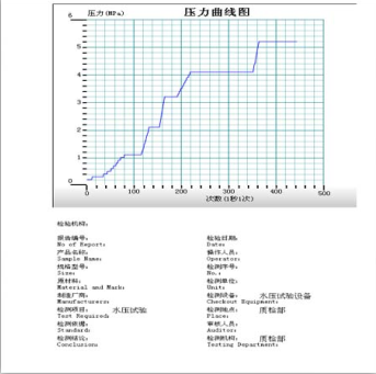 旋轉(zhuǎn)接口水壓爆破試驗機|旋轉(zhuǎn)管件耐壓爆破試驗機